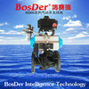 BosDer博賽德（博學虛懷，爭賽前行，誠信仁德）安全開關調節球閥,AFR4000空氣過濾減壓器