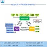 制造业排产采集能源管理系统  华齐排产采集能源解决方案图片0