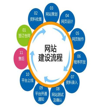 企业官网制作公司网站建设服务,网页设计制作优化