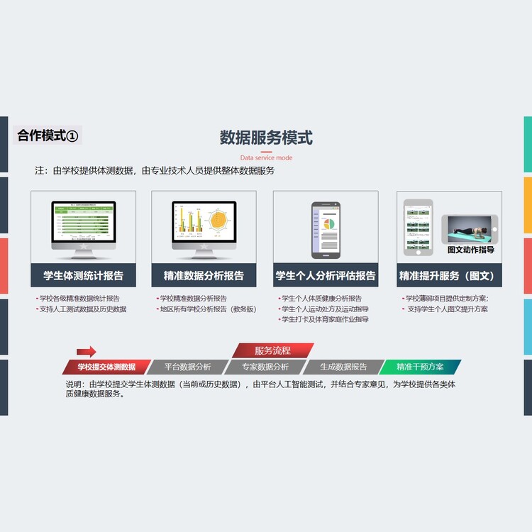 智慧校园软件平台