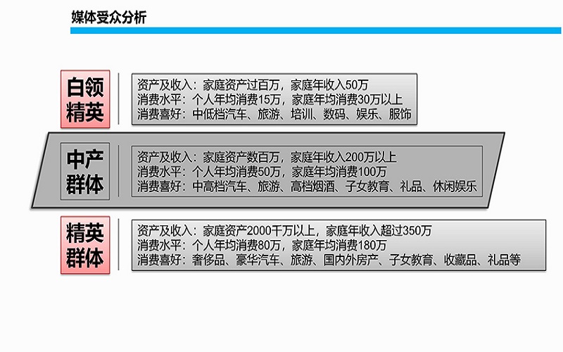 燕莎附近小區(qū)道閘廣告投放