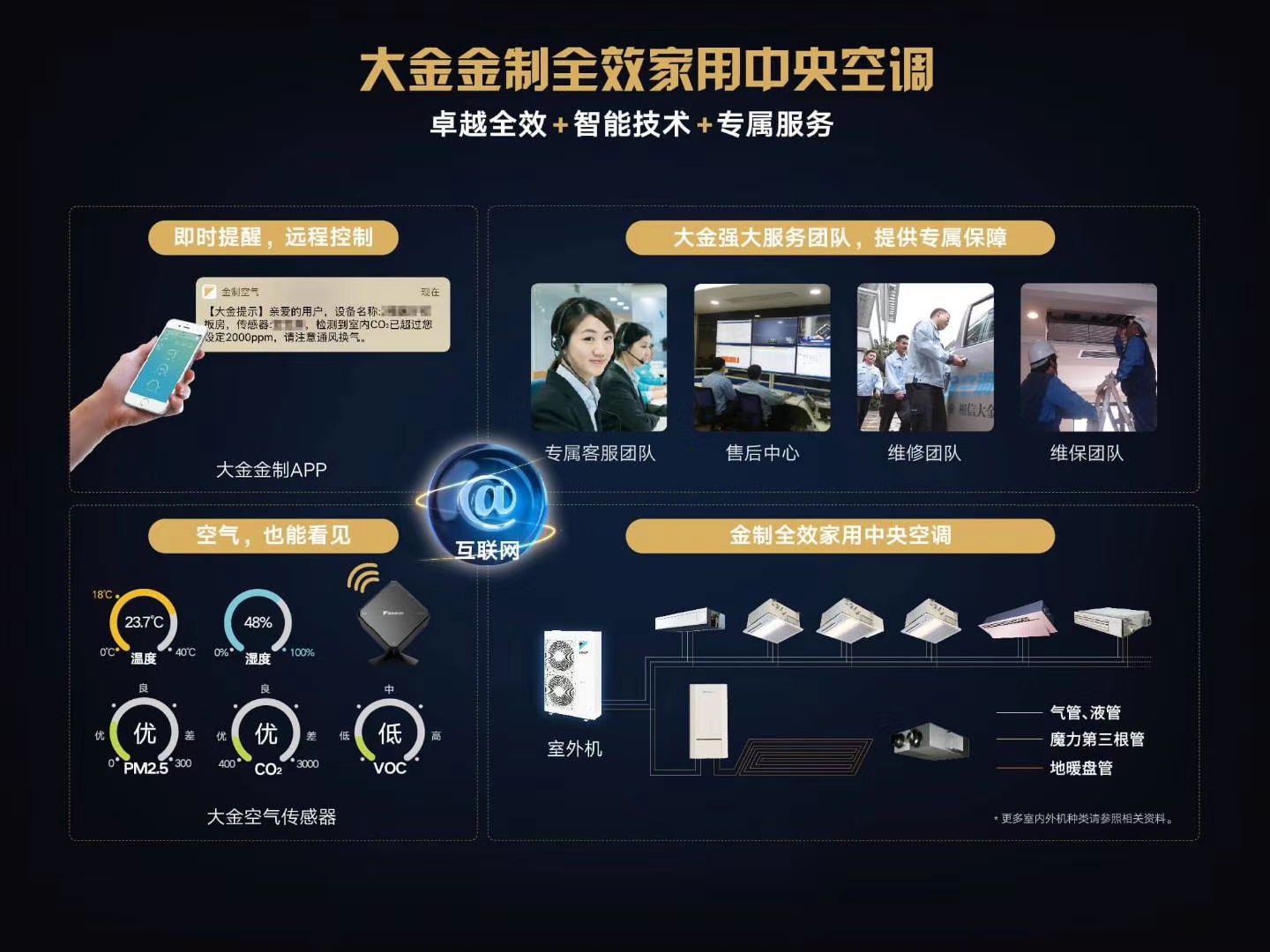 西安复试大金家用中央空调全热交换机总代理