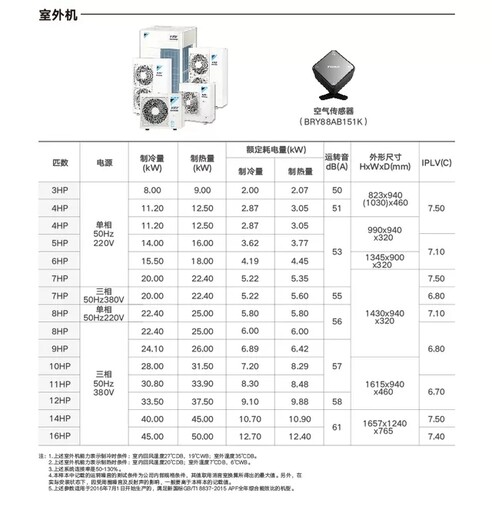 大金西安大金空调总代理,智能大金家用中央空调大金总代理