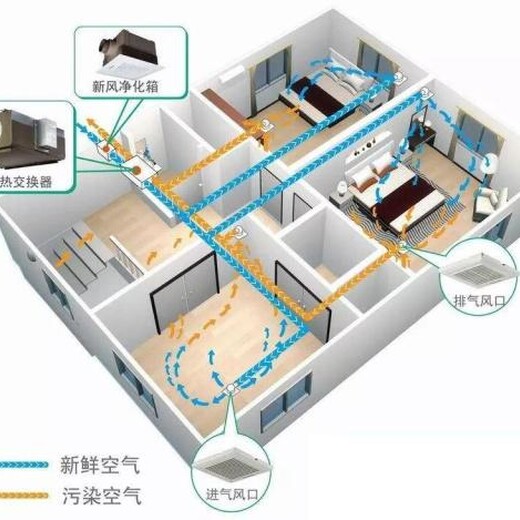 中央新风系统新风净化系统西安家用新风系统,优雅新风系统