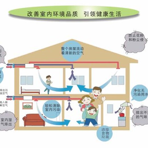 商用新风系统工程