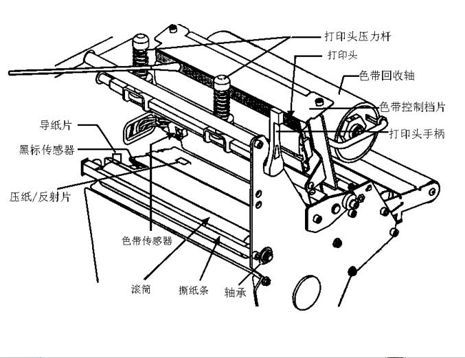 斑马斑马升级版打印机,惠州博罗县斑马110xi4工业条码打印机代理销售商