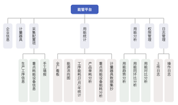 上海钢铁企业用能监测平台价格实惠,能源管理云平台图片1