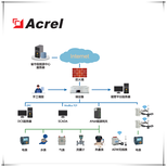 重庆定制安科瑞用能监测平台服务周到,用能企业管理云平台图片0