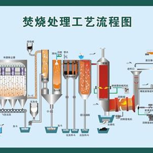 上海危废合同