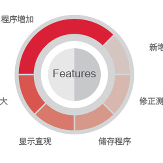 精巧COD测量仪信誉,COD检测仪