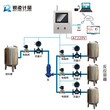 锐凌流量定量计量控制系统水定量控制系统柴油定量控制系统图片