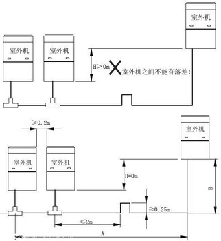 格力空调专卖店，杭州格力办公室空调GMV-785W/A一拖十六价格