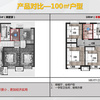 山东雄安新区#白沟_燕南和府项目介绍,雄安新区房价