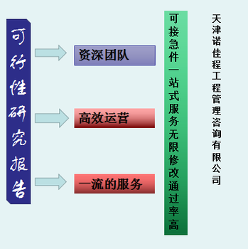 天津南开可行性研究报告代写咨询电话,代写可研报告