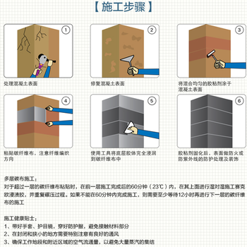 可慧碳纤维布,浙江松阳房屋加固碳纤维布