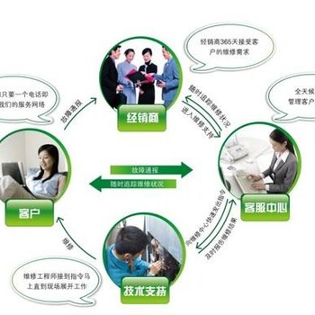 無錫西門子熱水器24小時(shí)客服網(wǎng)點(diǎn)售后服務(wù)熱線中心
