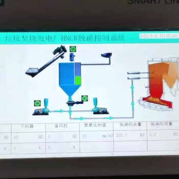 营口加热炉干法脱硝