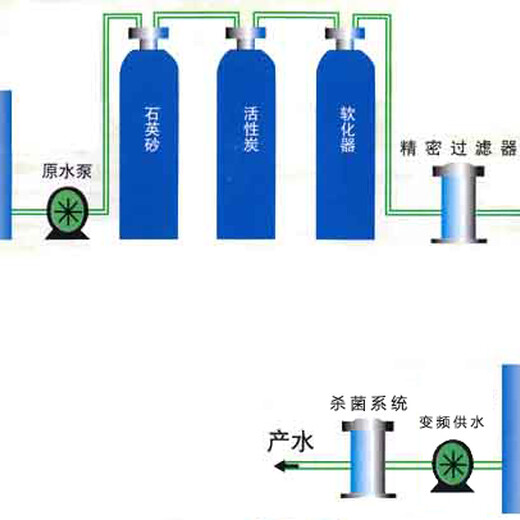 坚实厂家全自动软化水设备、净水设备超纯水设备