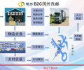四川優質香港倉儲-跨境電商BC,臨時倉儲