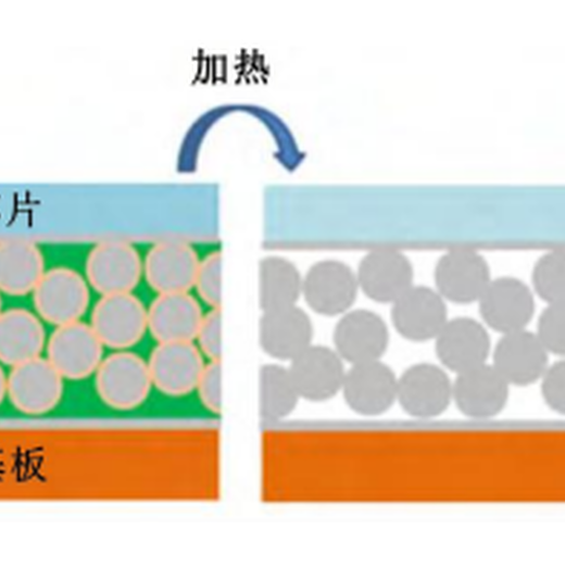 黄南生产低温固化导电银浆,低温银浆