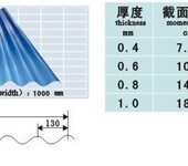 乌海HV-310大镀铝锌板彩板,彩色压型板