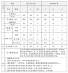 K类空气压缩机设备企业能力等级证书认证去哪里办理