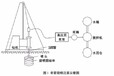 中德新亚水下灌浆料,阳泉水下注浆中德新亚水下抗分散注浆料