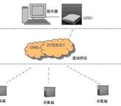 智能热网计量系统,蒸汽热网计量管理,蒸汽预付费系统积算仪