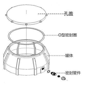 呼和浩特埋地式复合手孔井多少钱