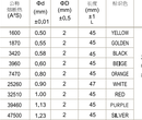 山东RT303-40A银丝保险丝优质服务图片