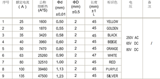 KEYGERT303,江苏RT303-130A银丝保险丝大量出货图片0