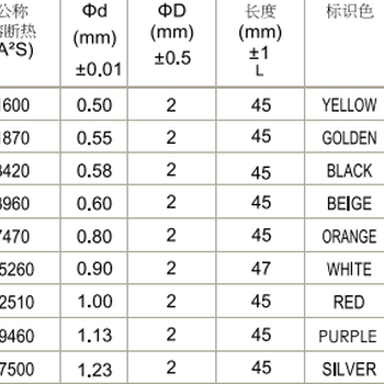 天津RT303-80A银丝保险丝性能可靠