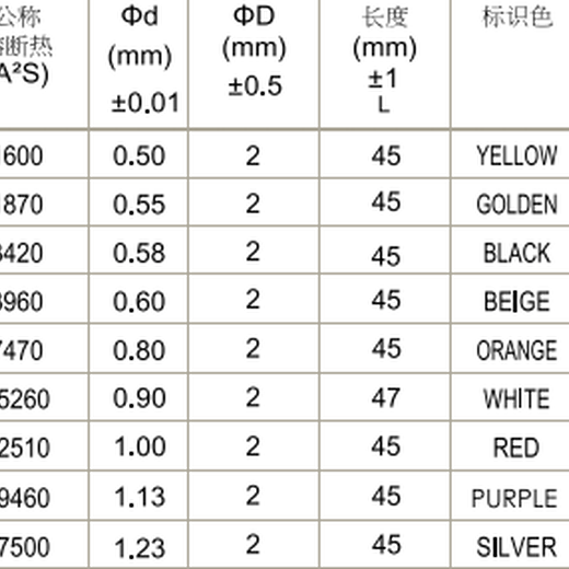 KEYGE银丝熔断器,贵州RT303-80A银丝保险丝大量出货
