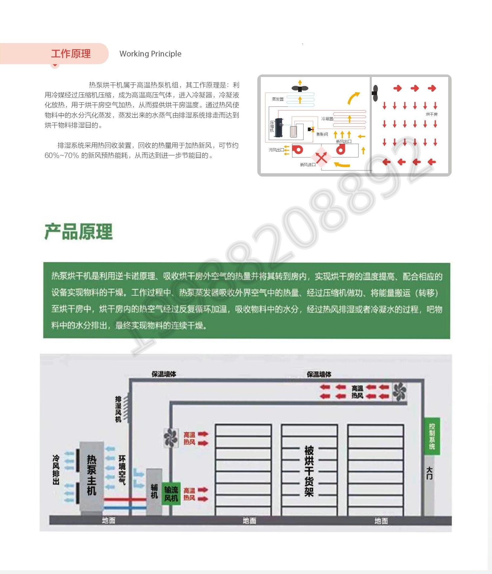 电热烘干设备,热风循环烘干设备