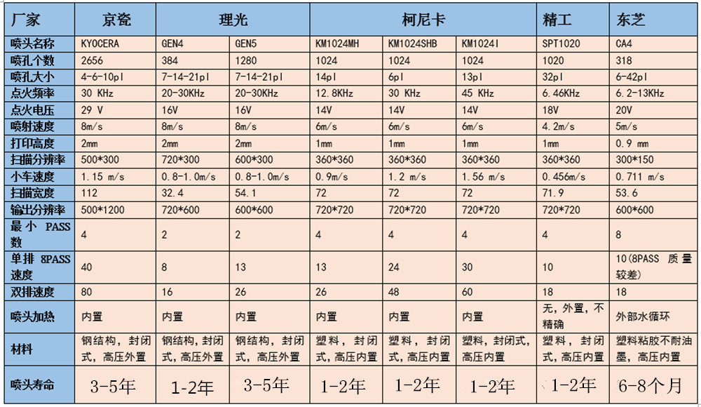 工业喷头参数表格.png