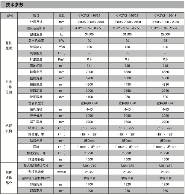 煤矿用岩巷钻装机组参数