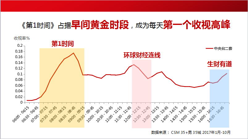 央视5套覆盖人口_日前,央视5套《体育人(本文来源:湖北-体育人间七天计划檬檬(2)