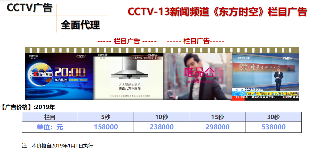 cctv综合频道广告投放多少钱?