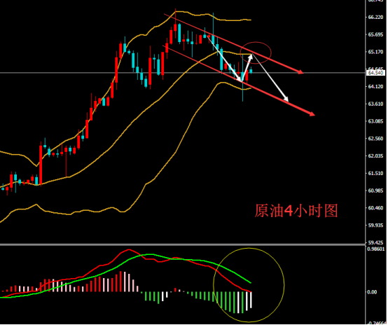 美无锡GDP(3)