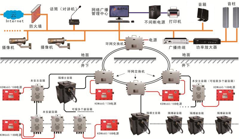 KT241矿用广播通信系统（无名称）.jpg