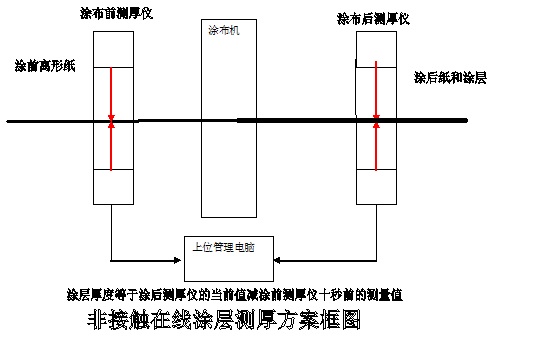 解决方案图2.jpg