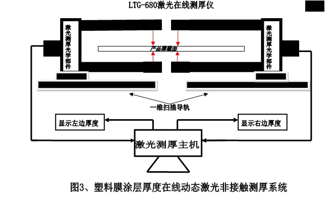 解决方案图3.jpg