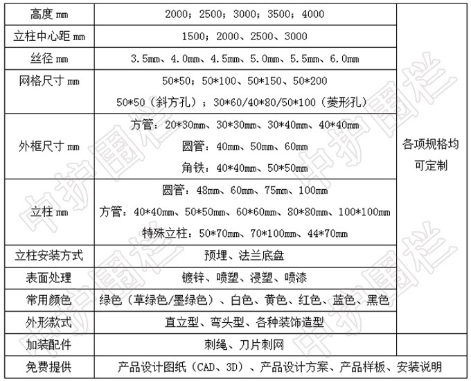 海关防护网规格表.jpg