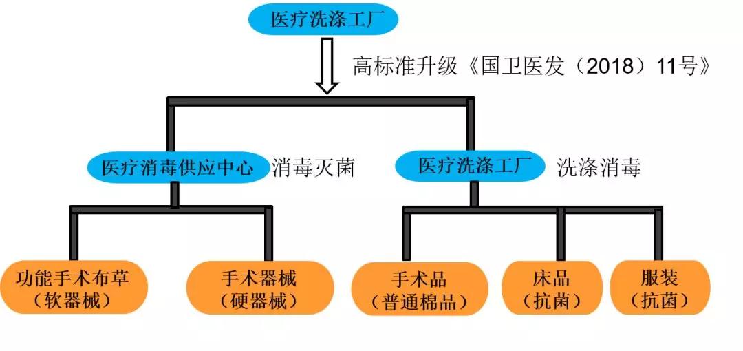 洗消一体化.jpg