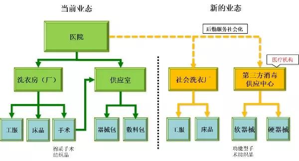 医疗洗消一体化.jpg