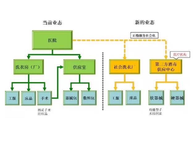 改洗消一体化.jpg