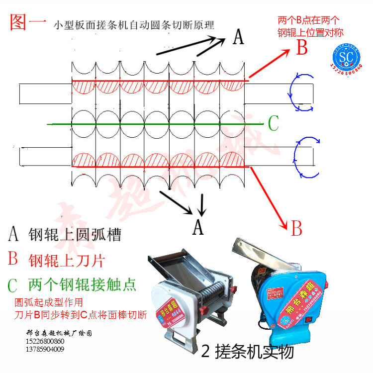 板面搓条机原理水印图成功_meitu_4.jpg