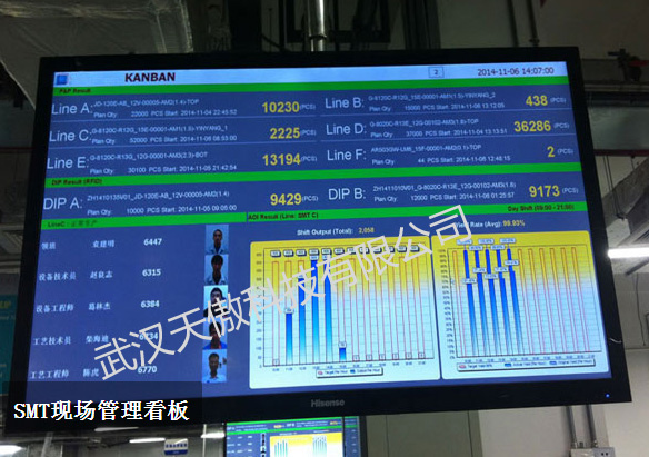 20200223新闻资讯-液晶电视电子看板管理系统目的和意义1-武汉天傲科技有限公司
