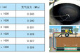 安徽淮南凤台管道堵水气囊灌水实验临时封堵工具