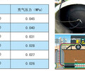 安徽淮南凤台管道堵水气囊灌水实验临时封堵工具